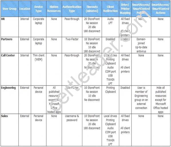 1Y0-403 Training Courses