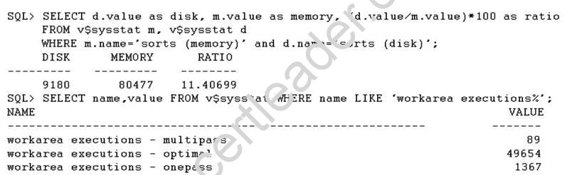 1Z0-064 dumps exhibit