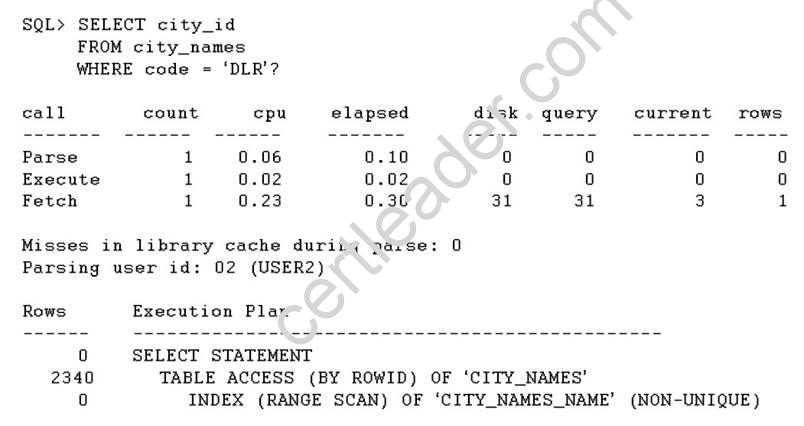 1Z0-064 dumps exhibit