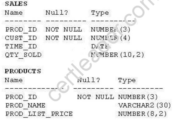 Pass4sure 1z0-071 Study Materials