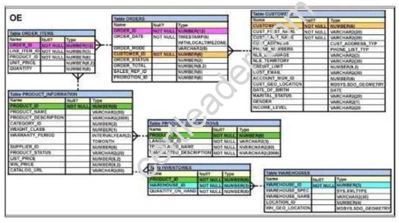 1Z0-071 dumps exhibit