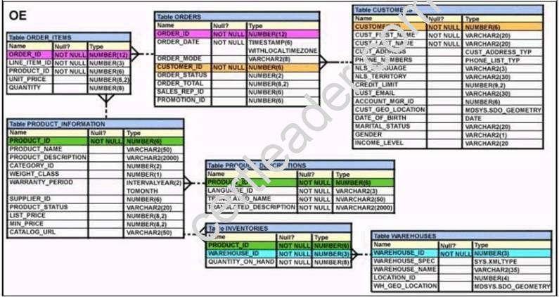 Valid Dumps 1z0-071 Sheet