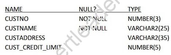 1z0-071 Training Questions