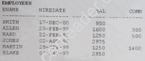 1z0-071 Exam Fee