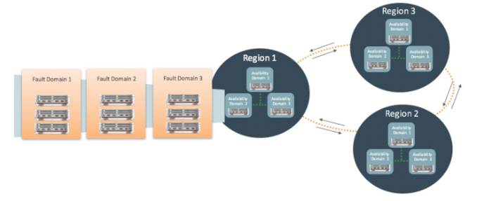 1Z0-1085-20 dumps exhibit