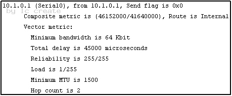 200-101 dumps exhibit