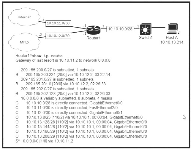 200-301 dumps exhibit