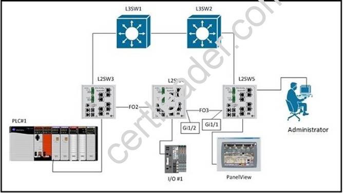 SY0-601 Exam Exercise