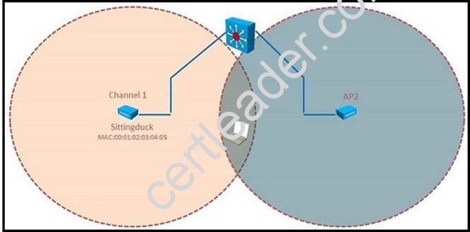 H20-601_V1.0 Passguide