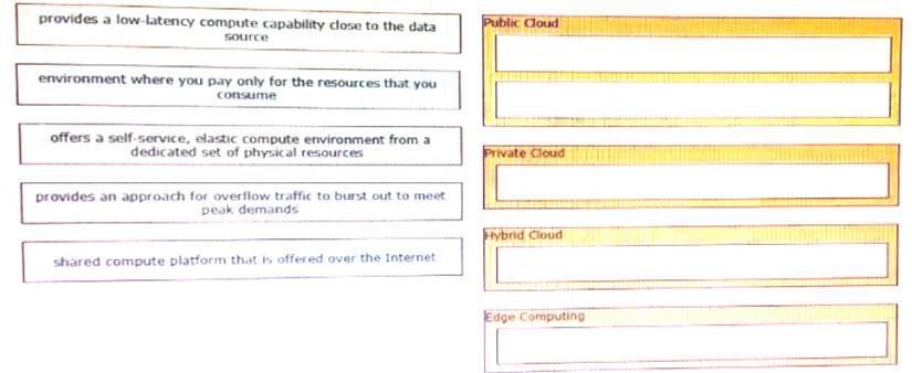 Valid Test 200-901 Test