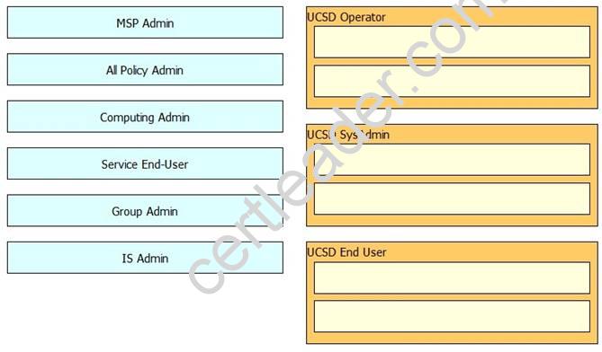 New DES-6322 Test Sample