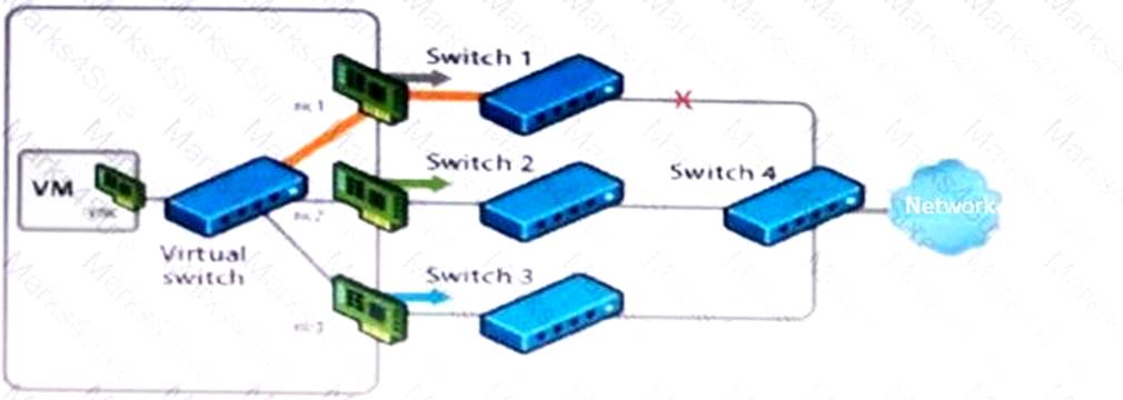 2V0-21.19D dumps exhibit