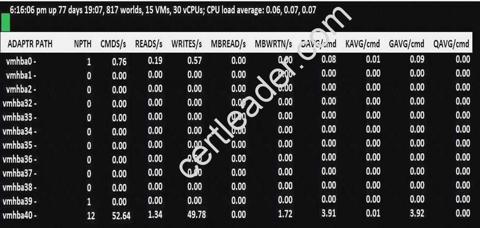 2V0-622 dumps exhibit