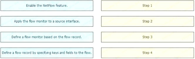 300-165 dumps exhibit