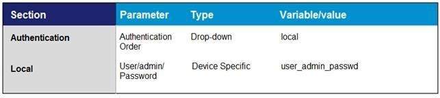 300-415 Online Test