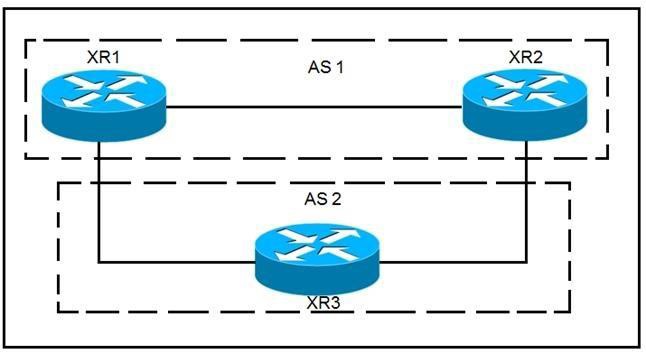 300-510 dumps exhibit