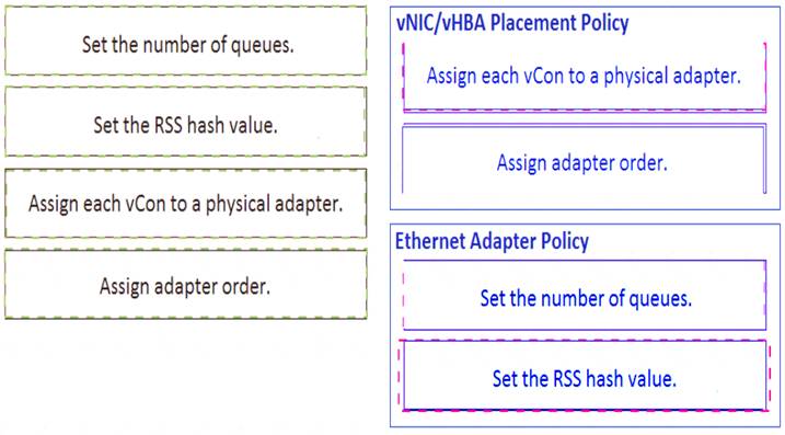 Minimum 300-610 Pass Score