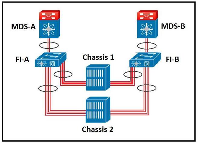 Exam 300-610 Simulator Online