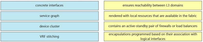 Actual 300-620 Test Pdf