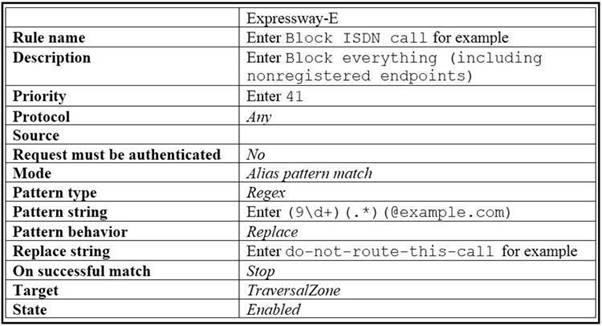 300-820 dumps exhibit