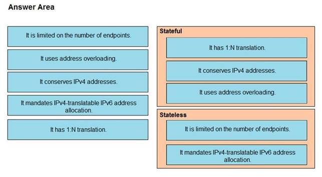 350-501 Testking Learning Materials