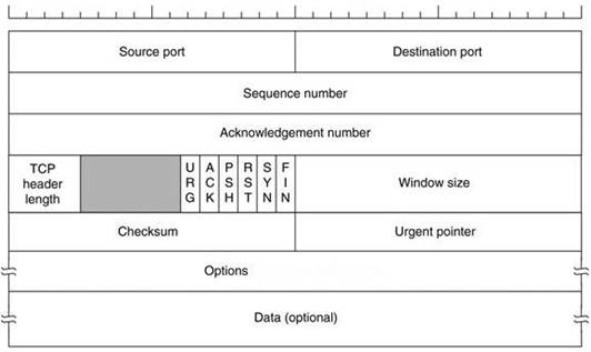 412-79v9 dumps exhibit