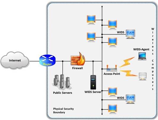 412-79v9 dumps exhibit