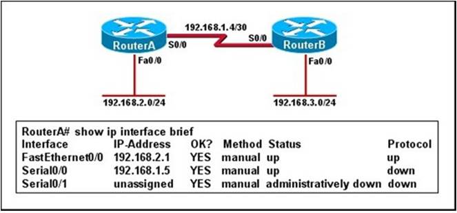 640-692 dumps exhibit