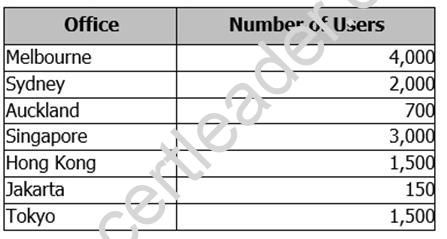 70-333 dumps exhibit