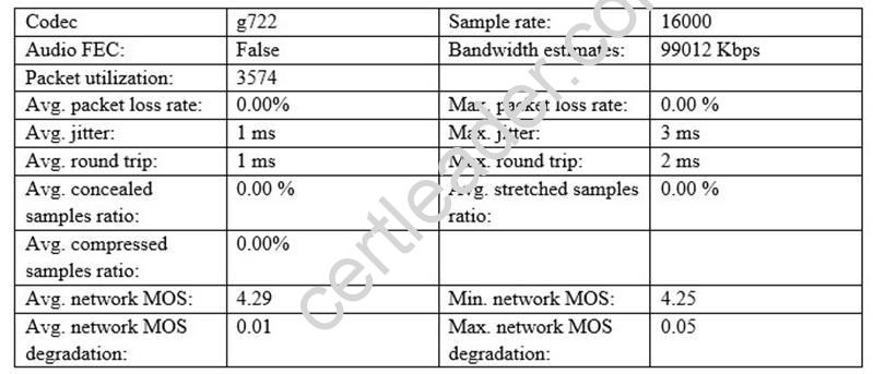 70-333 dumps exhibit