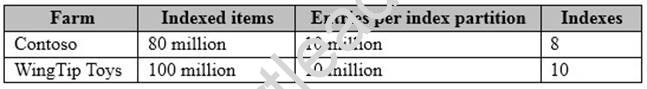 70-339 dumps exhibit