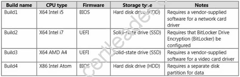 70-695 dumps exhibit