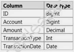 70-764 dumps exhibit