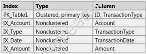 70-764 dumps exhibit