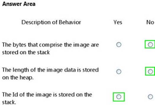 98-361 dumps exhibit