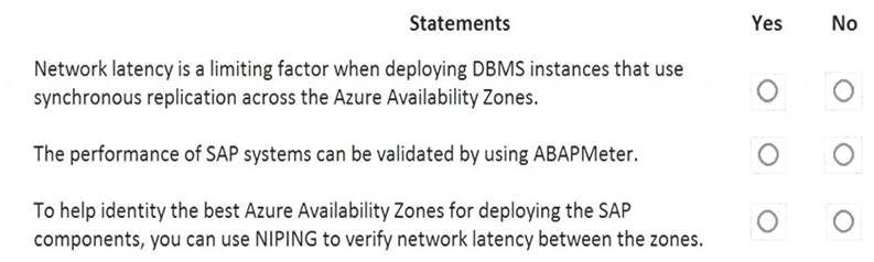 AZ-120 dumps exhibit