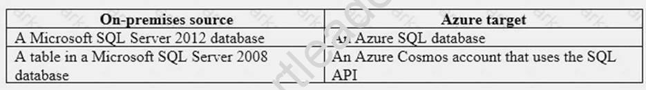 AZ-301 dumps exhibit