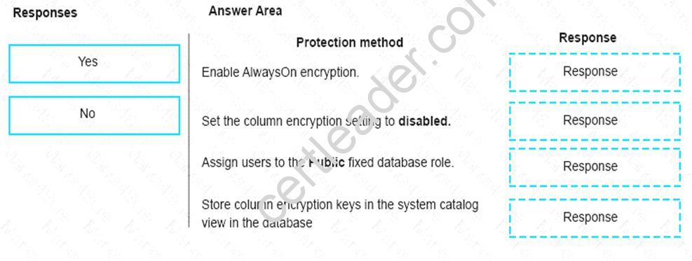 AZ-302 dumps exhibit