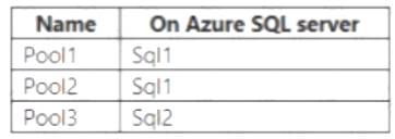 AZ-303 dumps exhibit