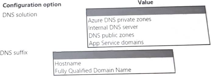 AZ-720 dumps exhibit