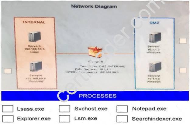 CS0-001 dumps exhibit