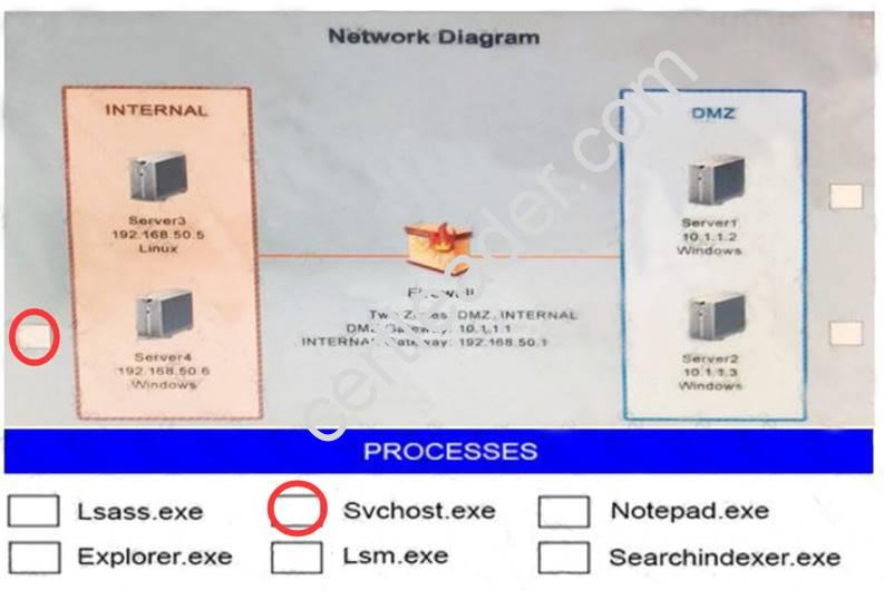 CS0-001 dumps exhibit