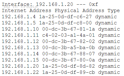 CS0-001 dumps exhibit