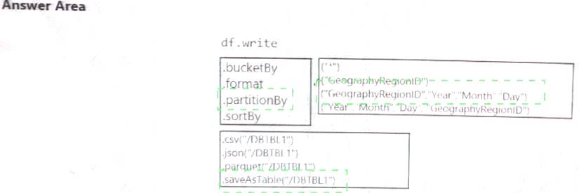 DP-203 Latest Dumps Questions