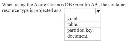 DP-900 Valid Practice Questions