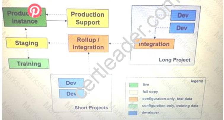 Development-Lifecycle-and-Deployment-Designer dumps exhibit