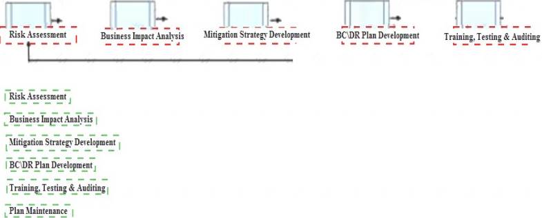 HCISPP dumps exhibit