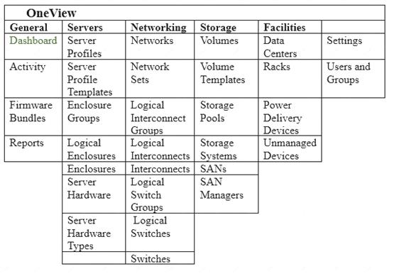 HPE0-S60 Exam Questions And Answers