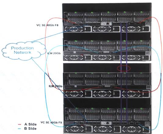 HPE0-S58 dumps exhibit