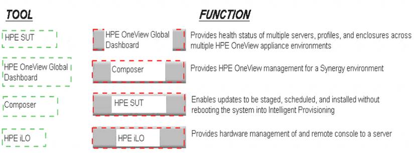 HPE2-T36 dumps exhibit